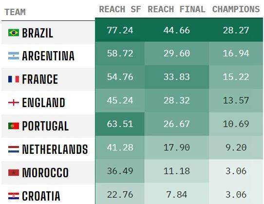 1670369307247024296.jpg 赔率.jpg