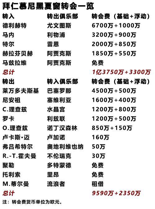 1660824764187073273.jpg 拜仁转会.jpg